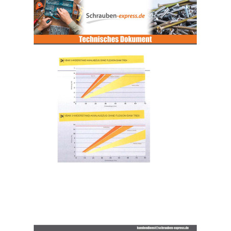1 x Spanplattenschrauben Binder INVOLTUR 6x40 Stahl schwarz verzinkt