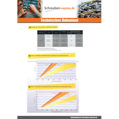 1 x Spanplattenschraube Senkkopf Pozi 3,5X17 Dichromat