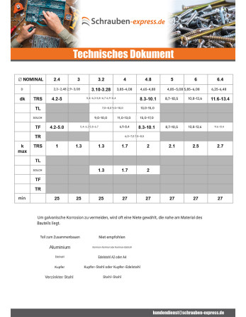 1 x "Niet ZING 4,8 x 14 Klemmdicke 7 für 9...