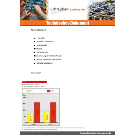 1 x V.BETON Sechskantkopf FISCHER ULTRACUT FBS II 8-14 T40 S13 8X90 Verzinkt