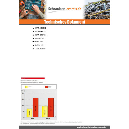 1 x V.BETON Sechskantkopf FISCHER ULTRACUT FBS II 8-14 T40 S13 8X90 Verzinkt