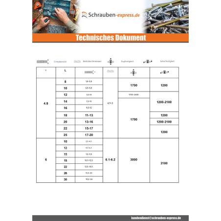 1 x Blindniete Aluminio Vástago acero 4x12 Klemmdicke 6 für 8 Standard-Rundkopf RAL8017 schokoladenbraun