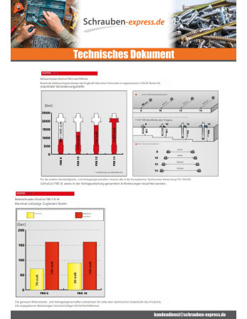 1 x V.BETON Sechskantkopf FISCHER ULTRACUT FBS...