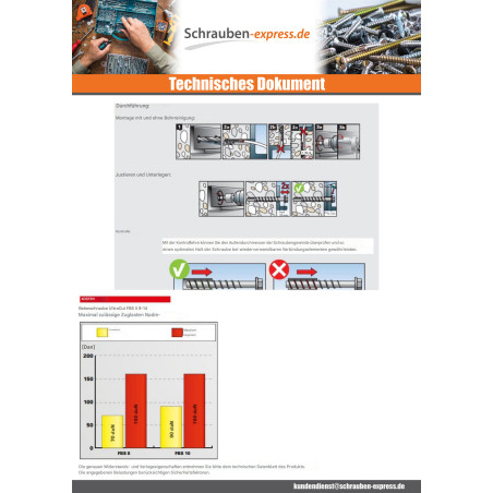 1 x V.BETON Sechskantkopf FISCHER ULTRACUT FBS II 8-14 T40 S13 8X55 Verzinkt