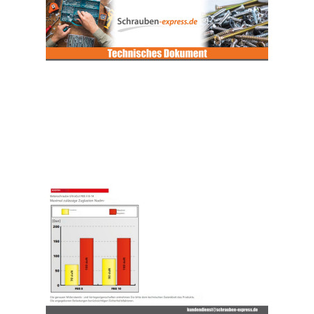 1 x V.BETON Sechskantkopf FISCHER ULTRACUT FBS II 8-14 T40 S13 8X55 Verzinkt