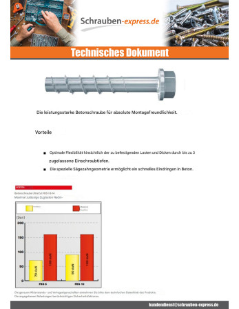 1 x V.BETON Sechskantkopf FISCHER ULTRACUT FBS...