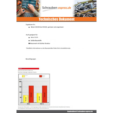 1 x V.BETON Sechskantkopf FISCHER ULTRACUT FBS II 8-14 T40 S13 8X70 Verzinkt