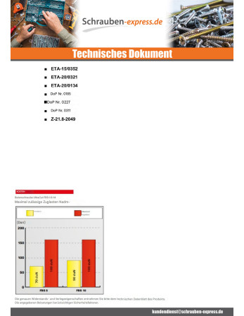 1 x V.BETON Sechskantkopf FISCHER ULTRACUT FBS...