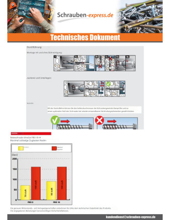 1 x V.BETON Sechskantkopf FISCHER ULTRACUT FBS...