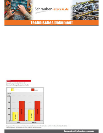 1 x V.BETON Sechskantkopf FISCHER ULTRACUT FBS...