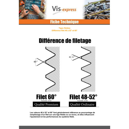1 x Gewindestange M7 gewinde 100 Länge 1 Meter Klasse 4.8 Rohstahl