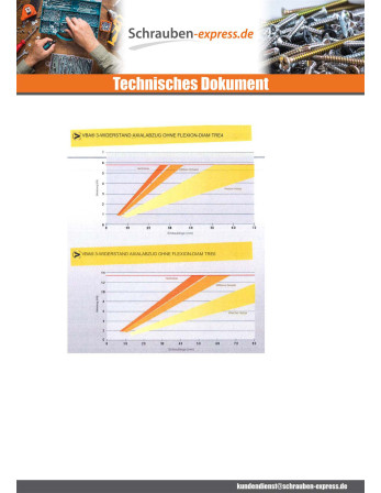 1 x Spanplattenschraube Flachrundkopfschraube...