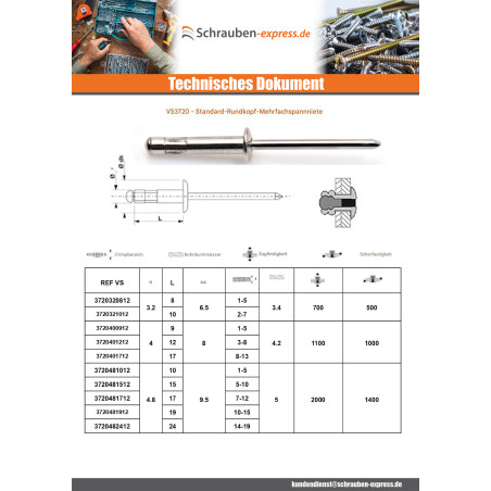 1 x Blindniete Multigrip Aluminium Stahlgewinde TRS 4x12 RAL5014