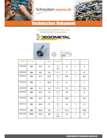1 x Muttern Nieten ACRC M8x16 Durchmesser...