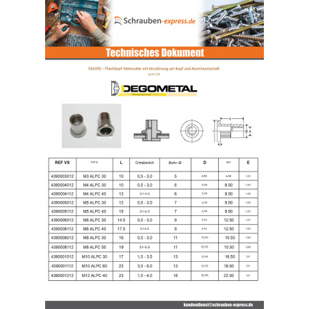 1 x Blindnietmuttern M4x12 ALPC 40 Aluminium Klemmdicke 3.1 für 4