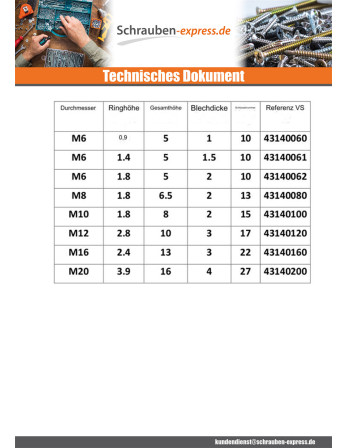 1 x Sechskant-Blechmutter Verzinkt M12...