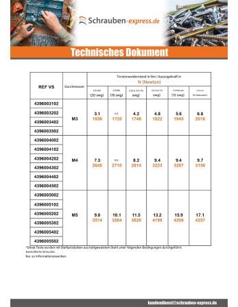 1 x Einniet-Mutter Sechskant Verzinkt M5...