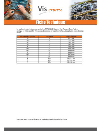 1 x Metallschrauben Sechskantkopf 3/4X 1 1/4"...