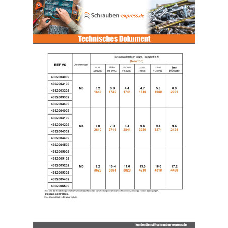 1 x Einniet-Mutter Zylindrisch M4 Materialdicke 2,5 mm Verzinkt