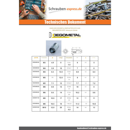 1 x Muttern Nieten ACRC M4x10 Durchmesser WAR 5.9 Verzinkt
