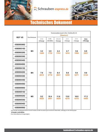 1 x Einniet-Mutter Zylindrisch M4 Materialdicke...