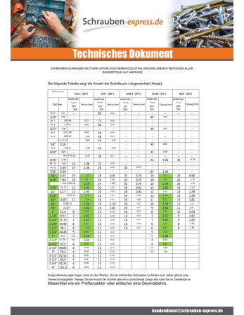 1 x Sechskantmutter 7/16" UNF Verzinkt GRAD 2