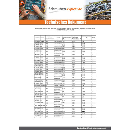 1 x Klemmmutter M5 NUT8415 Klemmdicke 0,5 für 4 Stahl schwarz verzinkt