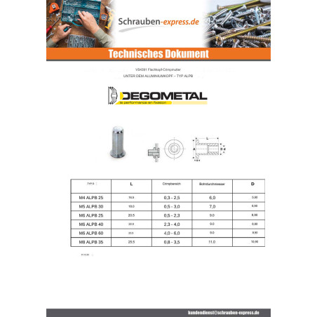 1 x Blindnietmuttern Flachkopf Hutmutter M4x16,5 ALPB 25 Aluminium