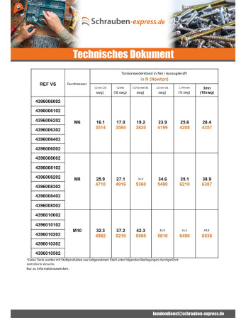1 x Einniet-Mutter Sechskant Verzinkt M6...
