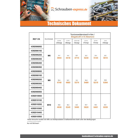 1 x Einniet-Mutter Zylindrisch M8 Materialdicke 1 mm Verzinkt