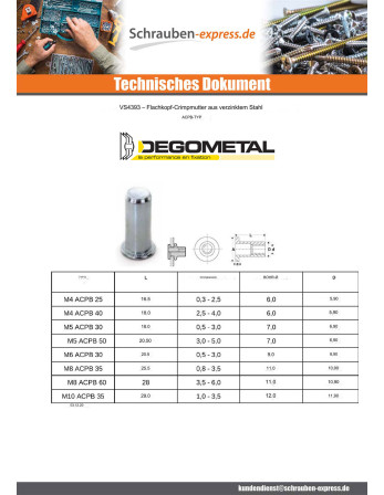 1 x Blindnietmuttern Flachkopf Hutmutter M5X18...