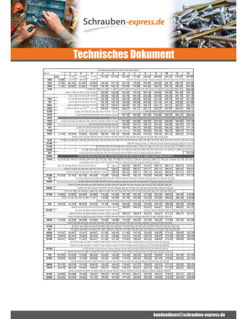 1 x Metallschrauben Sechskantkopf 1/4X 1/2 UNC...