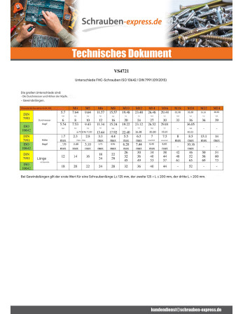 1 x Metallschrauben Innensechskant mit flachem...
