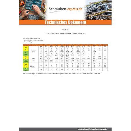 1 x Metallschrauben Innensechskant mit flachem Kopf Schraubenschlüssel 10 M16X60 Gesamtgewinde Klasse 10.9 Stahl
