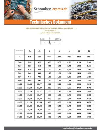 1 x Scheiben/Unterlegscheibe Flach M5x12x1 M...