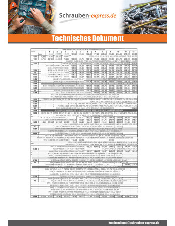 1 x Schrauben mit teilgewinde Sechskantkopf...