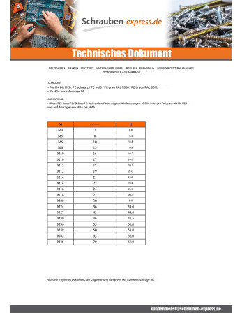1 x Abdeckkappe für Muttern oder Schraubenkopf...