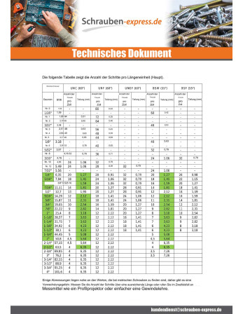 1 x Metallschrauben Zylindrischer Flachkopf...