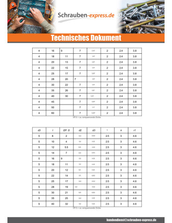 1 x Vollniet Rundkopf Edelstahl A2 2x10