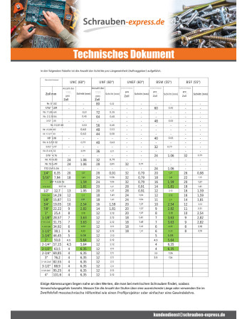 1 x Schrauben mit teilgewinde Sechskantkopf...
