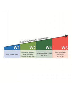 Schlauchschelle versetzter Kopf unperforiertes Band mit... 2