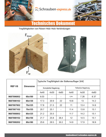 1 x Balkenschuh U-förmig für Flügel Innen...
