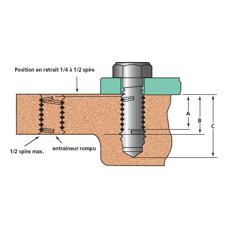 1 x Drahtgewindeeinsätze M3,5 x 5,25 gewinde 60 Edelstahl
