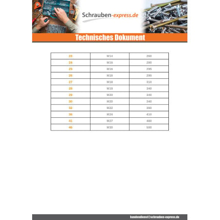 1 x Ring-Maulschlüssel 8 Für Schraube Sechskantkopf / Muttern M5