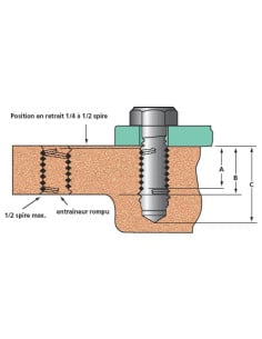 Drahtgewindeeinsätze M3x4,5 gewinde 50 Edelstahl 2