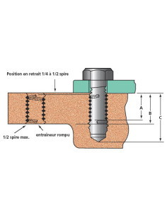Drahtgewindeeinsätze M18X9 gewinde 250 Edelstahl 2
